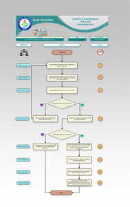 35. Madde Kapsamında Görevlendirme İşlemi