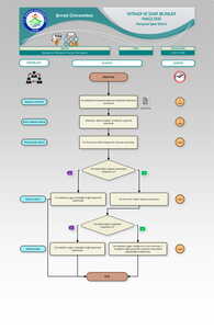 Akademik Personel Yurtiçi İzin İşlemi