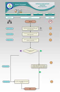 Akademik ve İdari Personel Yurtdışı İdari Yıllık İzin İşlemi