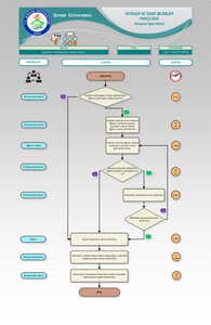 Anabilim Dalı Başkanı Atama İşlemi