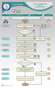 Ara Sınav Programı ve Mazeret Sınavı İşlemi