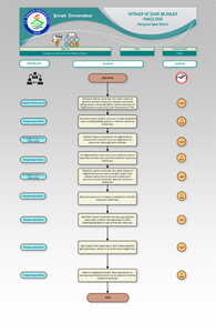Araştırma Görevlisi İlk Atama İşlemi