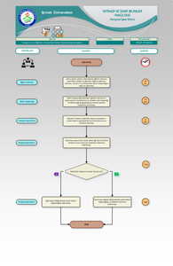 Araştırma ve Öğretim Görevlileri Görev Süresi Uzatma İşlemi