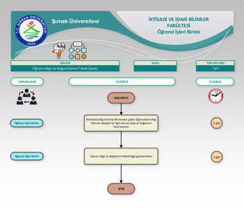 Bilgi ve Belge Edinme İşlemi
