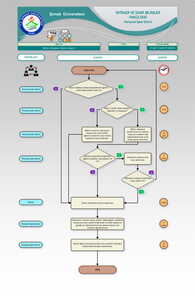 Bölüm Başkanı Atama İşlemi