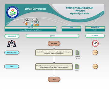 Danışman Atama İşlemleri
