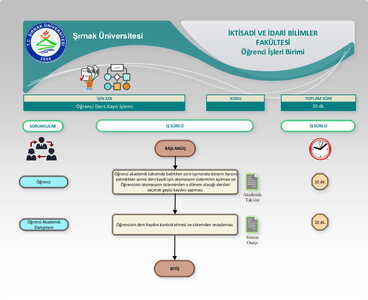 Ders Kayıt İşlemi
