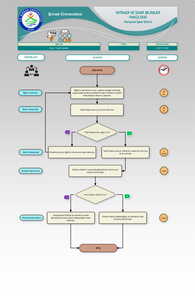 Ders Telafi İşlemi