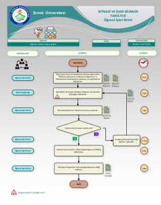 Dikey Geçiş İşlemi