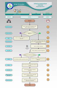 Disiplin Kurulu İşlemi