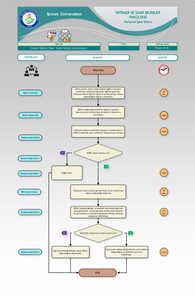 Doktor Öğretim Üyesi Görev Süresi Uzatma İşlemi