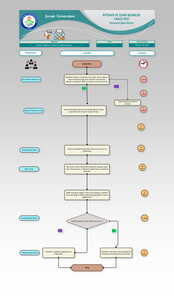 Doktor Öğretim Üyesi İlk Atama İşlemi