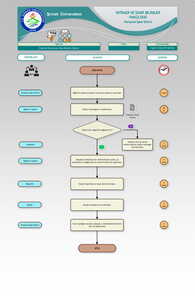 Fakülte Kuruluna Üye Seçimi İşlemi