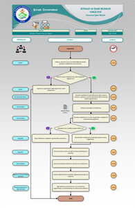 Fakülte Yönetim Kurulu İşlemi