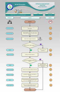Fakülte Yönetim Kuruluna Üye Seçimi İşlemi