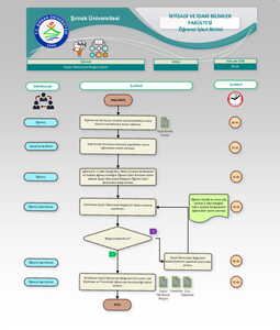 Geçici Mezuniyet Belgesi İşlemi