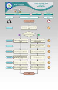 Gelen Evrak İşlemi