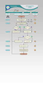 Görevlendirme İşlemi