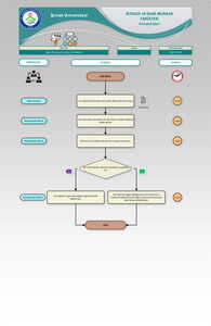 İdari Personel Yurtiçi İzin İşlemi