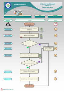 Kayıt Dondurma İşlemi