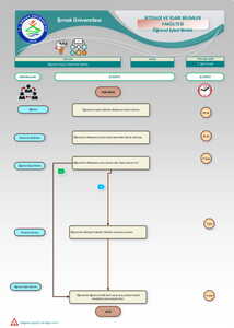 Kayıt Sildirme İşlemi