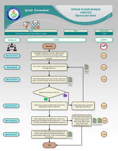 Kısmi Zamanlı Çalıştırılacak Öğrenci İşlemi