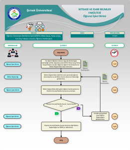 Kontenjan Belirleme İşlemi