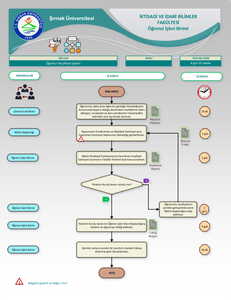 Muafiyet İşlemleri