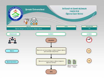 Öğrenci Belgesi ve Not Durum Belgesi İşlemi