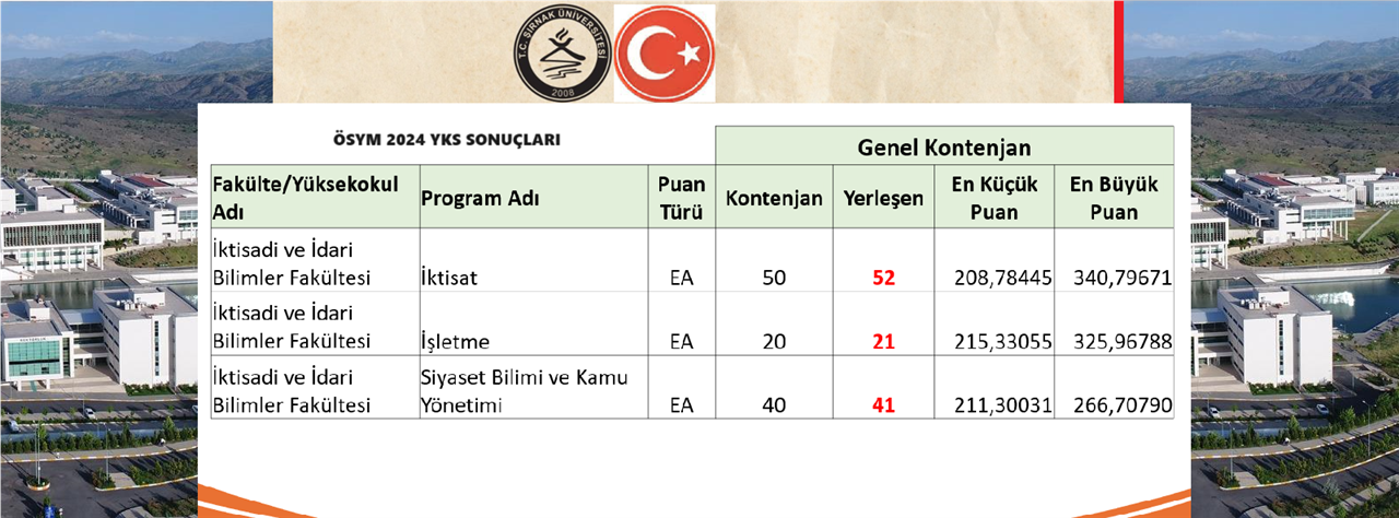 osym-2024-yks-fakultemiz-bolumleri-100-doluluk-sagladi