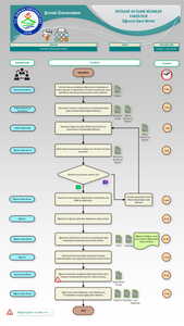 Tek Ders Mezuniyet İşlemi