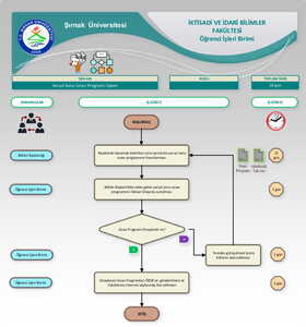 Yarıyıl Sonu Sınav Programı İşlemi