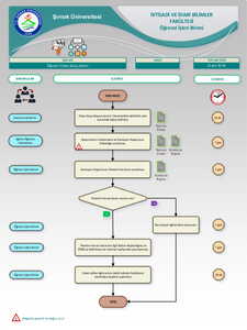 Yatay Geçiş İşlemi
